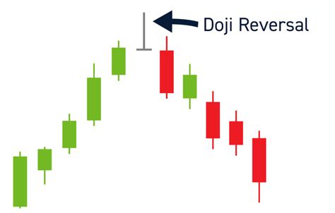 Token, Reversal Pattern, Kraken
